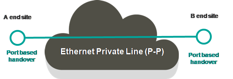 Ethernet p2p
