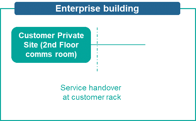 Enterprise Buildings