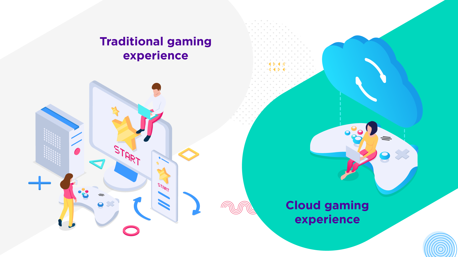 Cloud-Gaming-Experience Cloud-Gaming-Experience